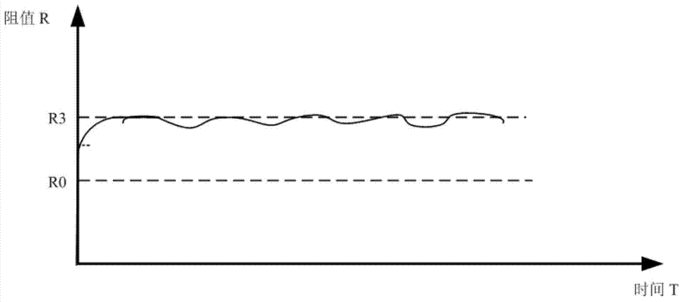 Automatic constant-temperature electronic cigarette and control method thereof