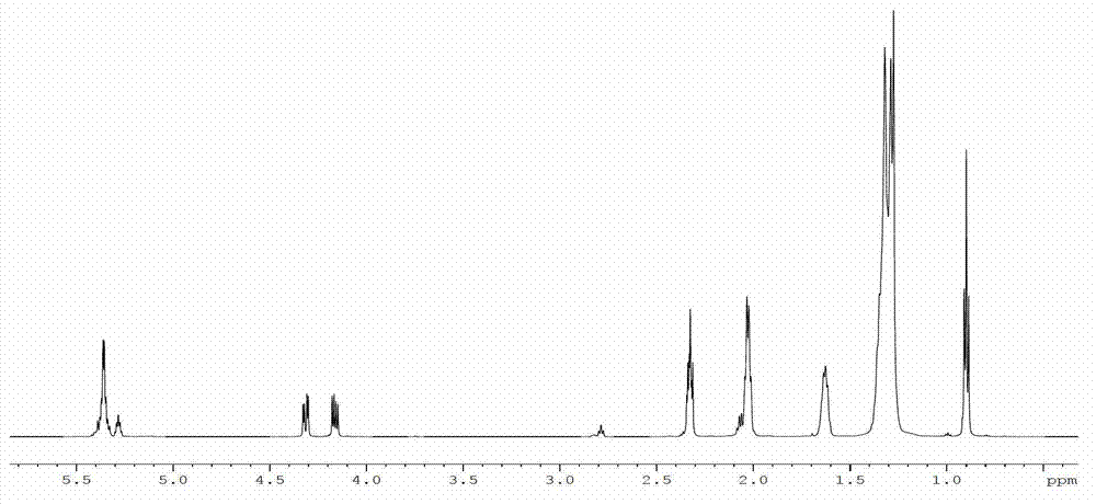 Method for identifying olive oil