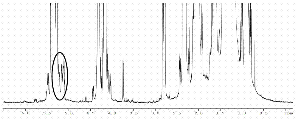 Method for identifying olive oil