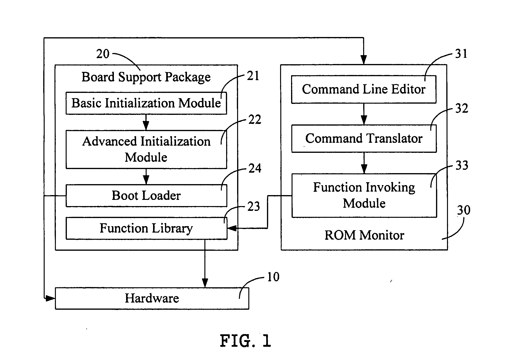 System and method for initializing hardware coupled to a computer system based on a board support package (BSP)