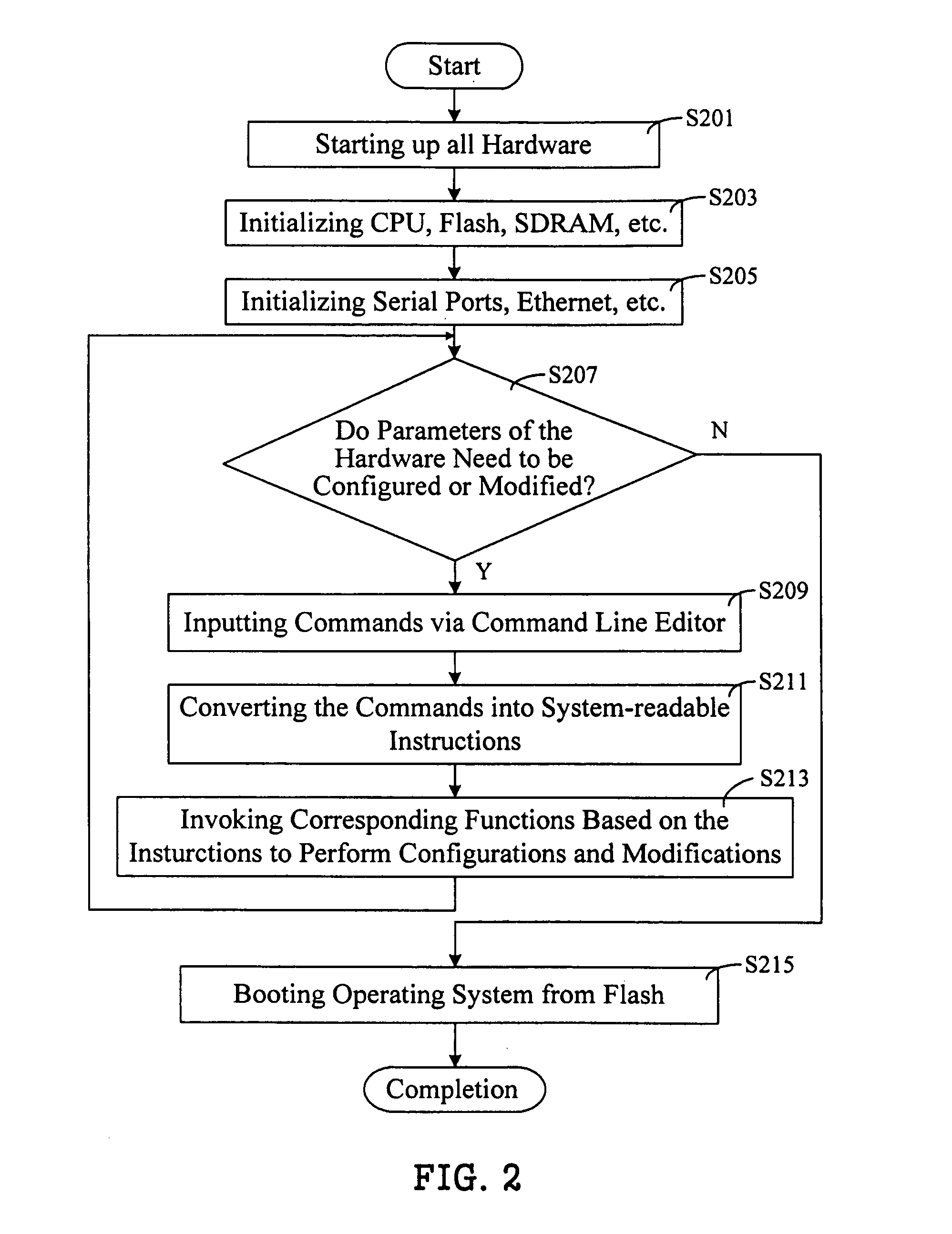 System and method for initializing hardware coupled to a computer system based on a board support package (BSP)