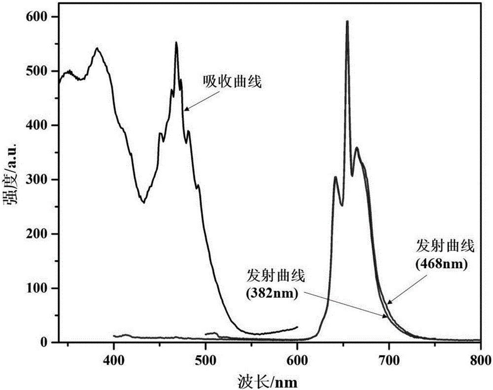 Aluminate light conversion agent and preparation method thereof as well as light conversion film containing aluminate light conversion agent