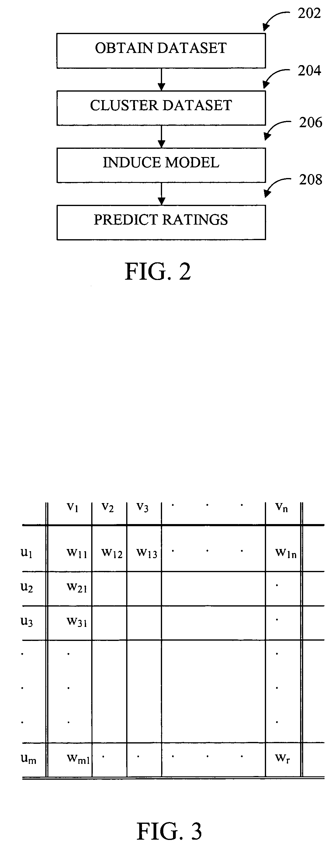 User's preference prediction from collective rating data