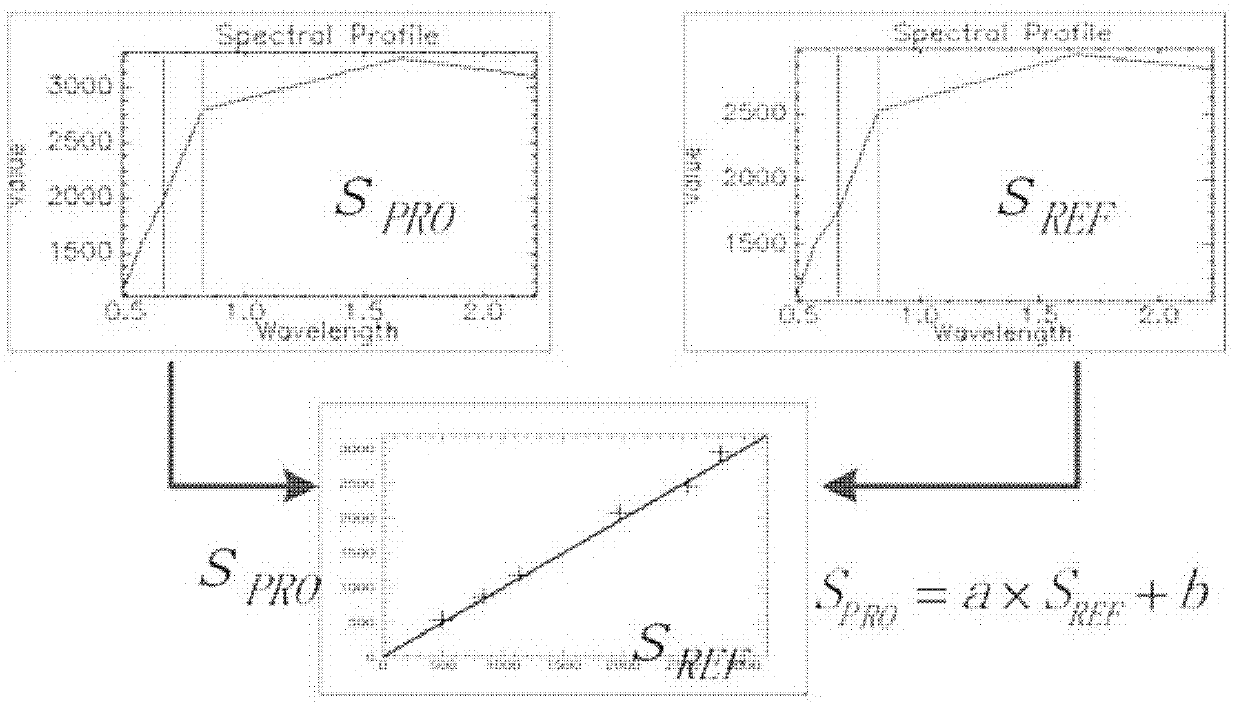 Evaluation method of TM/ETM (thematic mapper/enhanced thematic mapper) and image-based atmospheric correction product quality