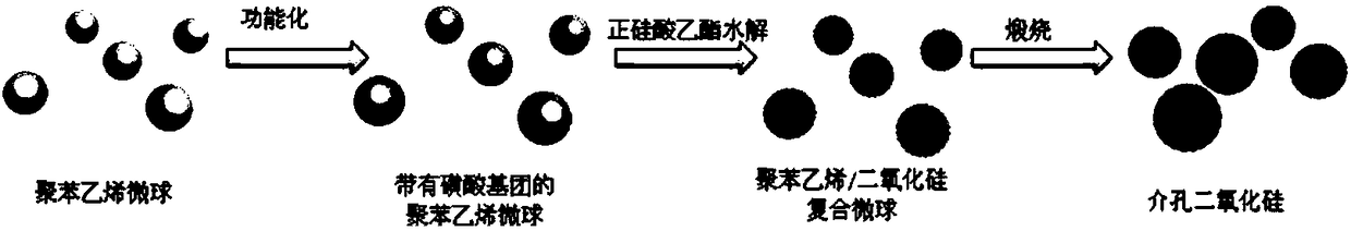 Preparation method of mesoporous silica microsphere