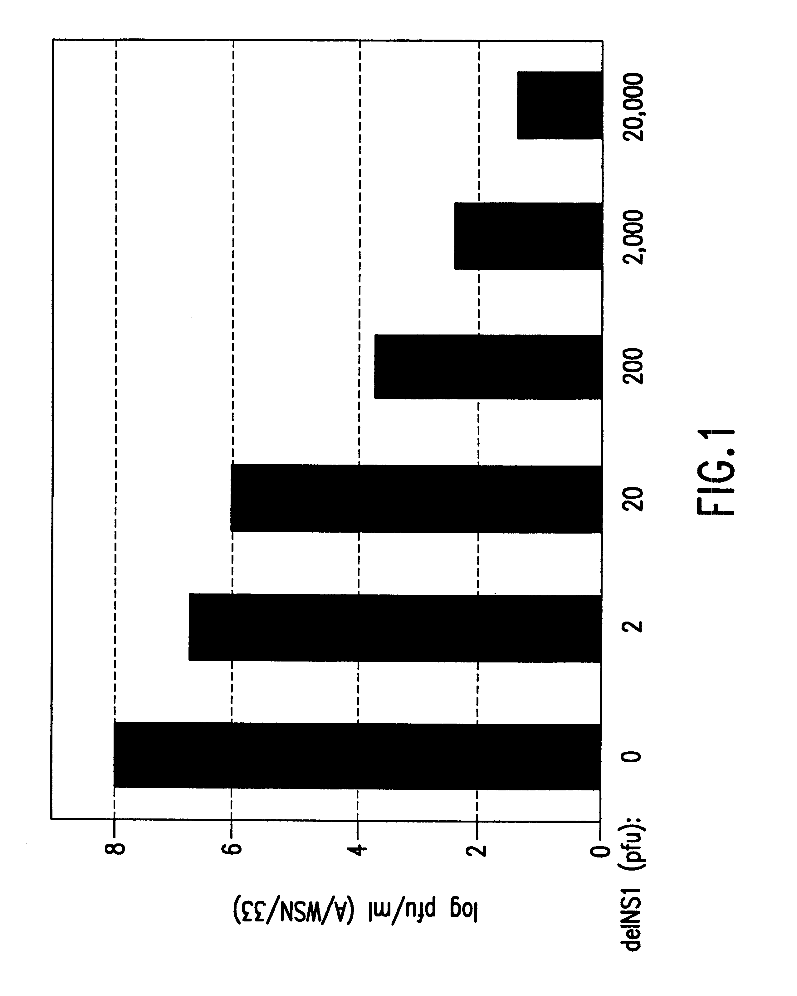 Methods and interferon deficient substrates for the propagation of viruses