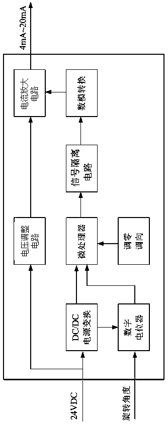 A Digital Angle Transmitter with Limit Switch