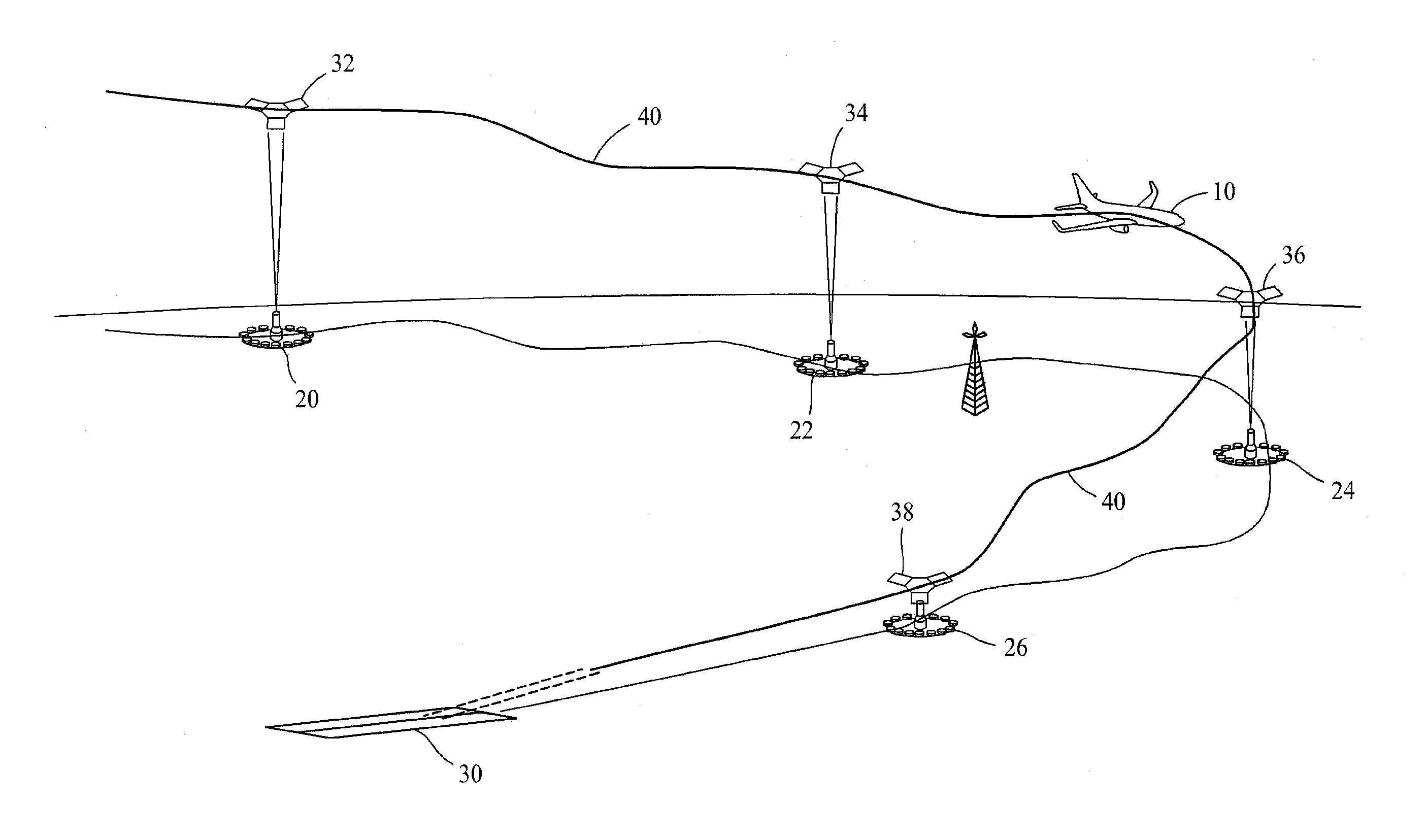 Valuation and simulation of required navigation performance