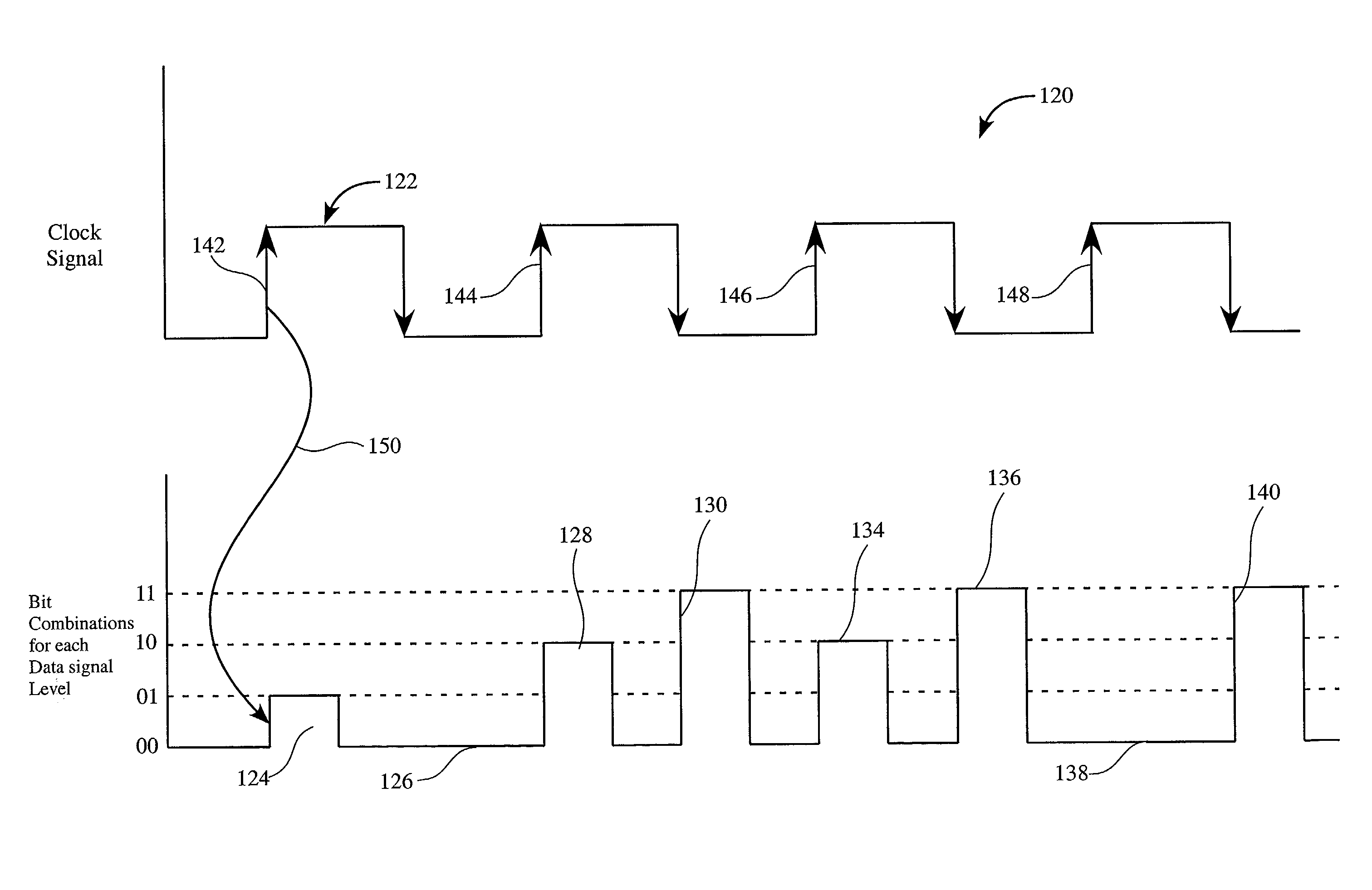 Method to transmit bits of data over a bus