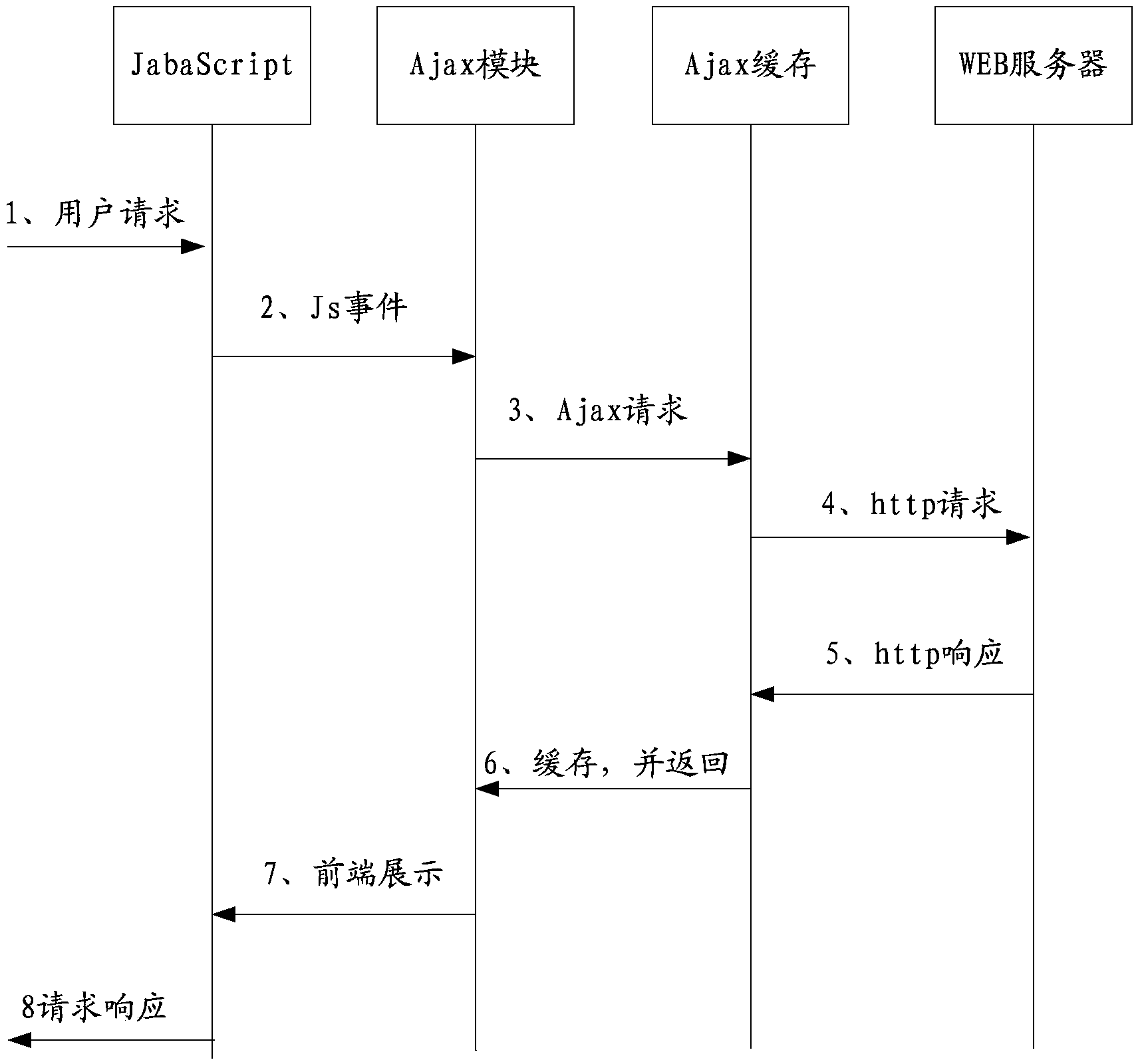 Method and device for achieving off-line application