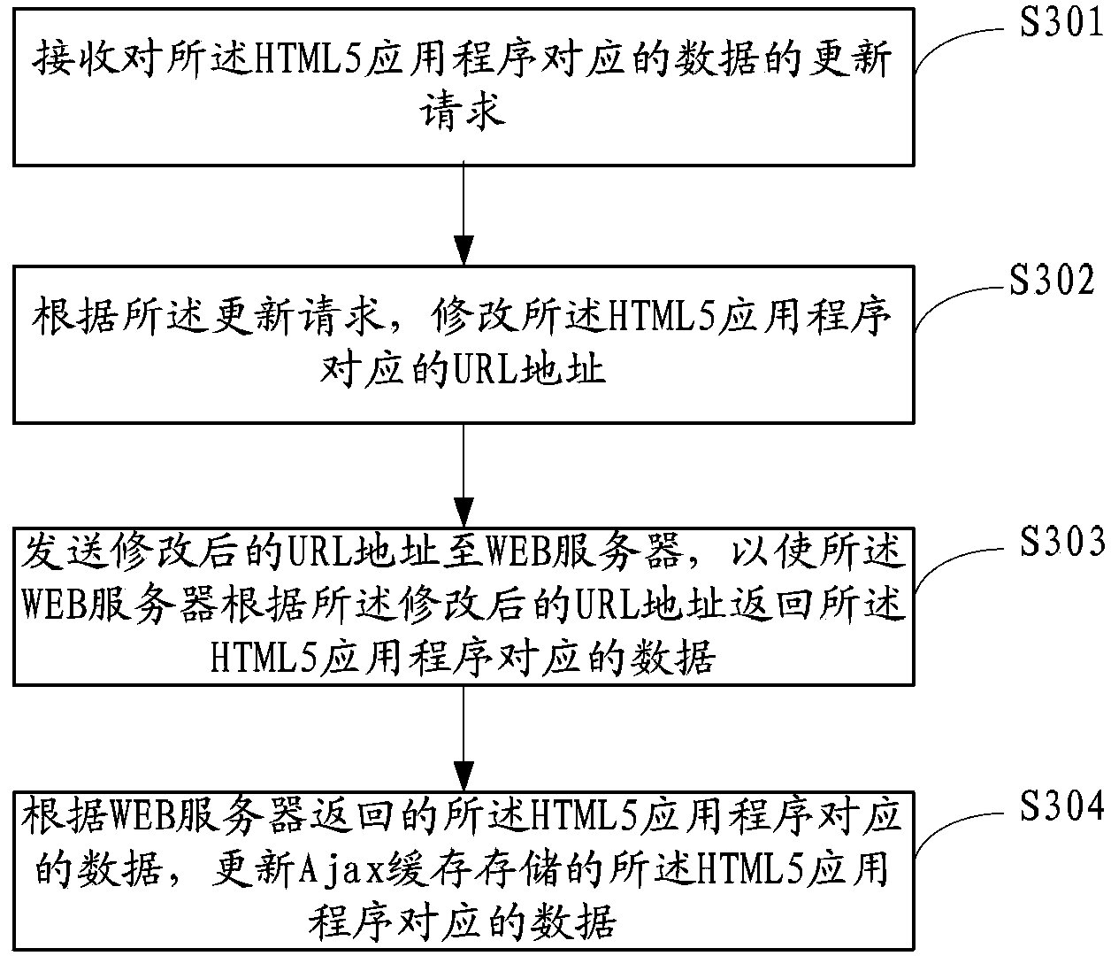 Method and device for achieving off-line application