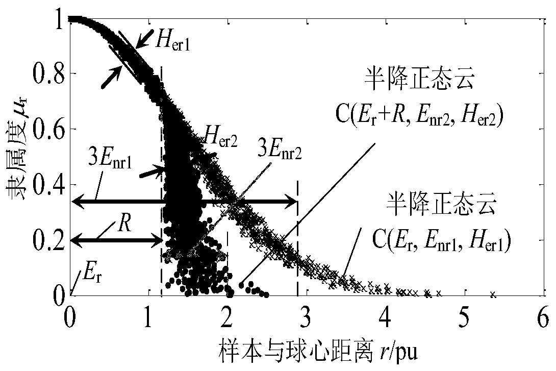 A Fault Classification Method Based on Improved Fuzzy Support Vector Machine