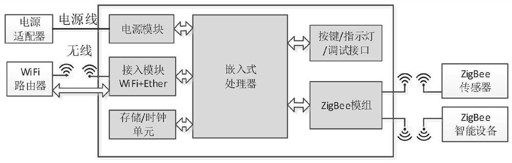 Plant factory intelligent control system based on cloud platform