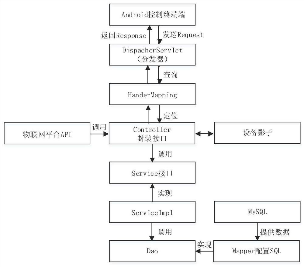 Plant factory intelligent control system based on cloud platform