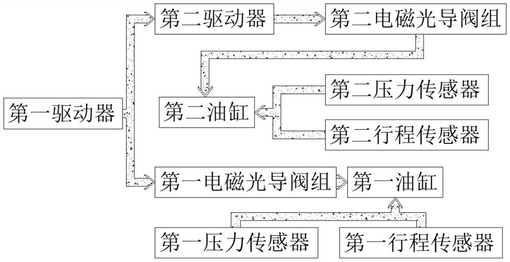 Belt conveyor self-moving tail and reversed loader pulling intelligent device