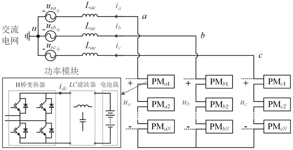 High-voltage direct-hanging energy storage method and system for eliminating charging and discharging frequency doubling current of battery