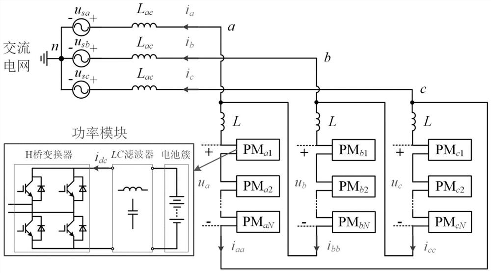 High-voltage direct-hanging energy storage method and system for eliminating charging and discharging frequency doubling current of battery