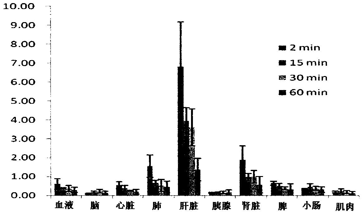 Positron nuclide-labeled dansylamide stilbene compound, its synthesis method and application