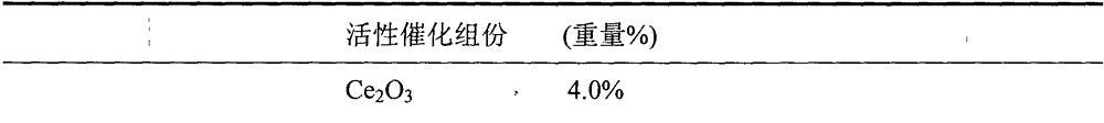 Catalyst for preparing p-nitroacetophenone by oxidizing 4-nitroethylbenzene and preparation method of catalyst