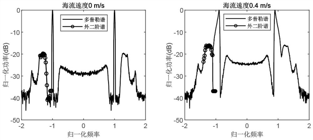 Method for inverting wave height by using small-aperture high-frequency radar ocean echo