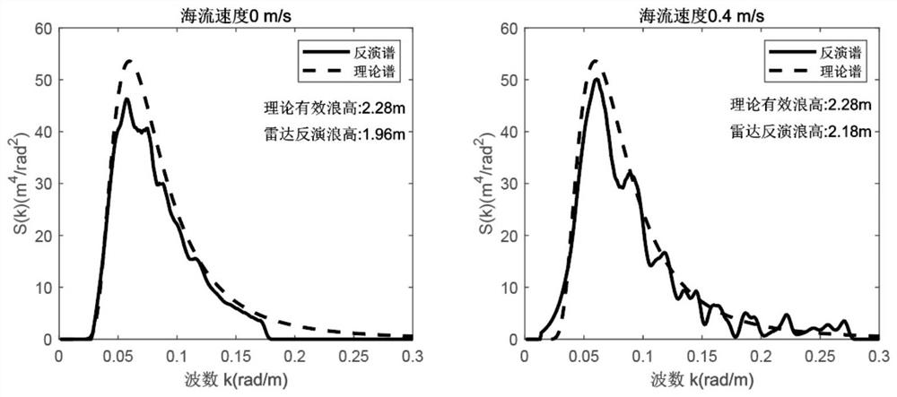 Method for inverting wave height by using small-aperture high-frequency radar ocean echo