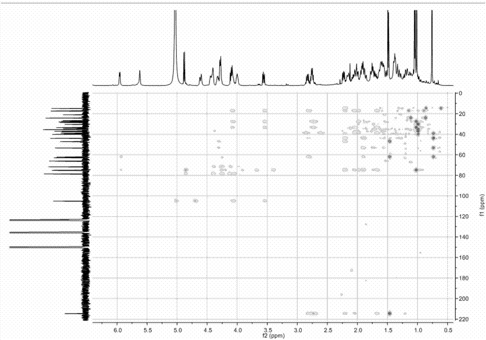 Furostan-type saponin derivatives and uses thereof