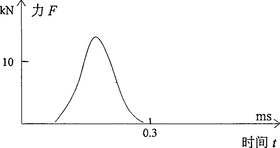 Method and device for measuring resiliometer impact kinetic energy