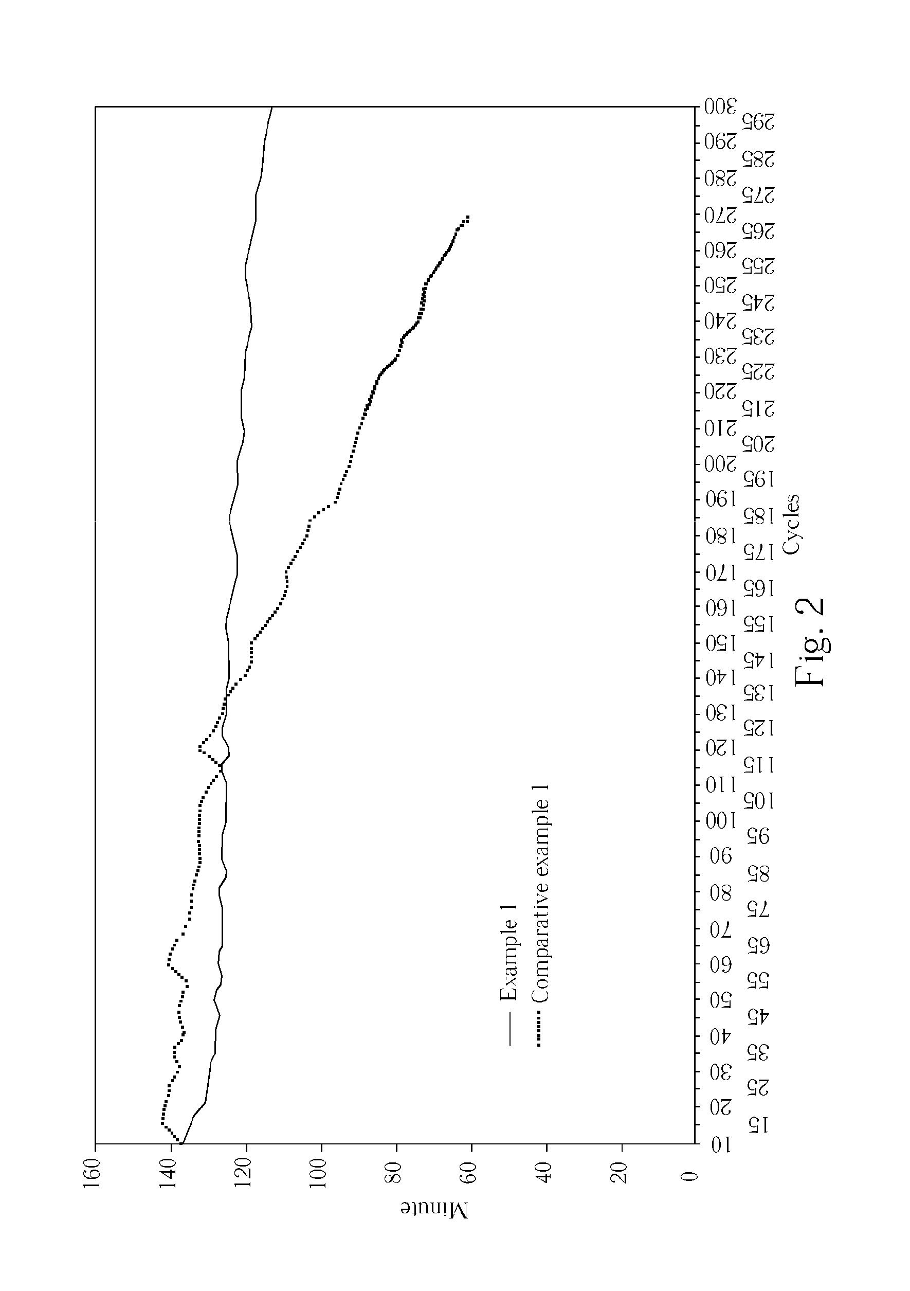 Lead acid battery having lightly gelled electrolyte