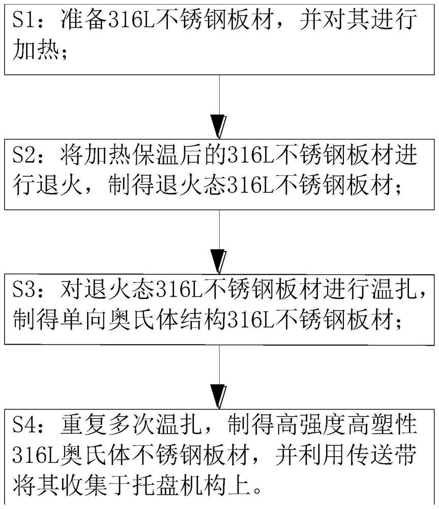 Method for preparing high-strength and high-plasticity 316L stainless steel through large-strain warm rolling