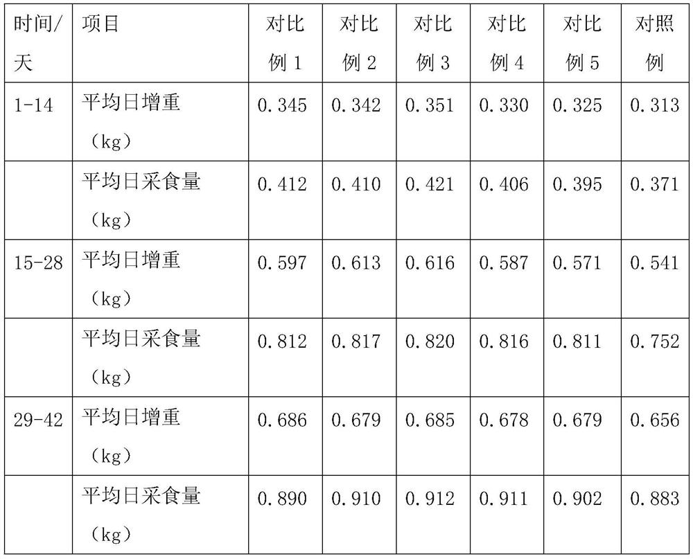 Additive premix feed for improving non-specific immune function of weaned piglets