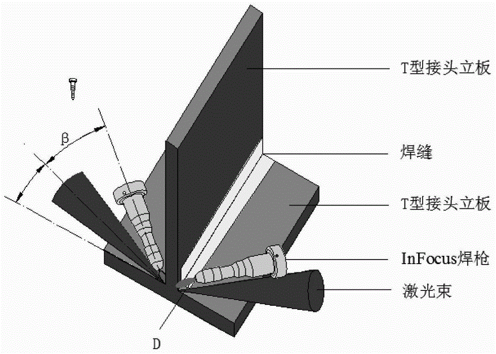 Bilateral laser-InFocus electric arc composite welding method for T-type joint