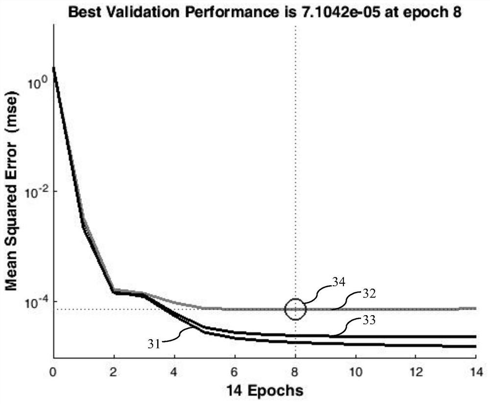 A Dynamic Forecasting Method for Drainage Flow of Urban Rainwater System Outlet