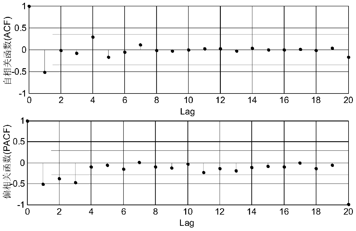 A Realization Method of Adaptive Analog Fountain Code Oriented to Ka Frequency Band Communication