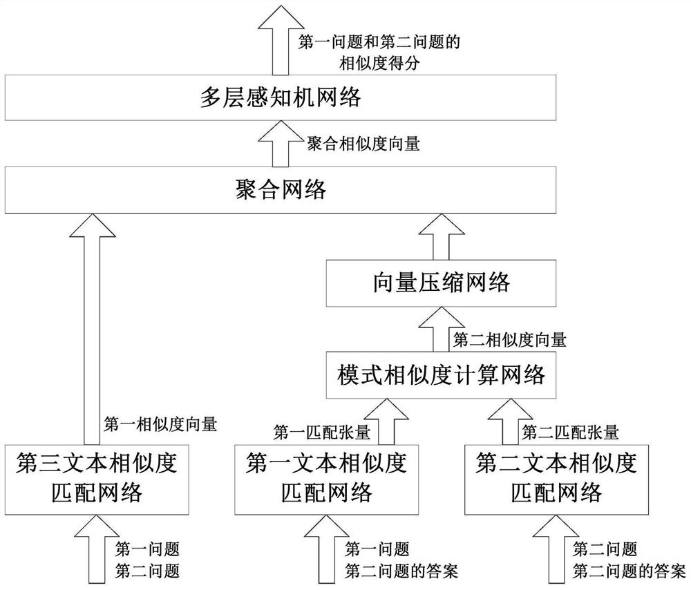 Question correlation detection method and server