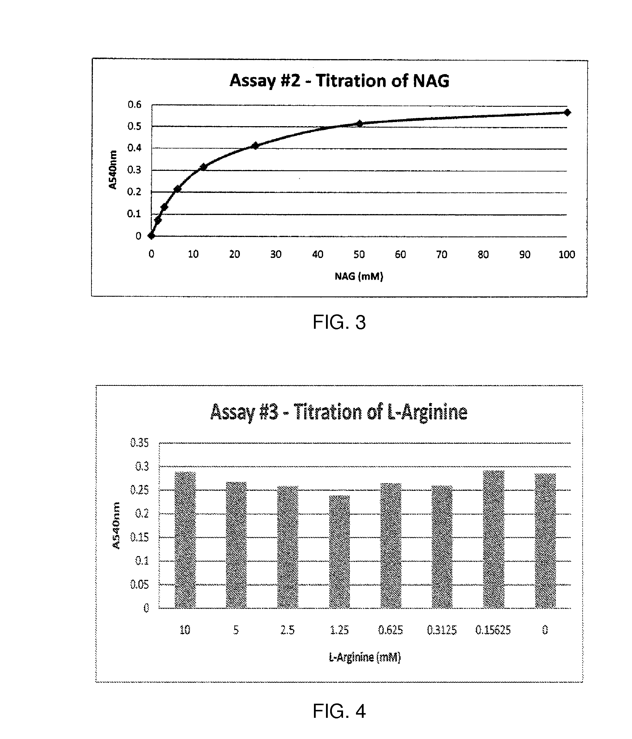 Plants With Improved Nitrogen Utilization and Stress Tolerance