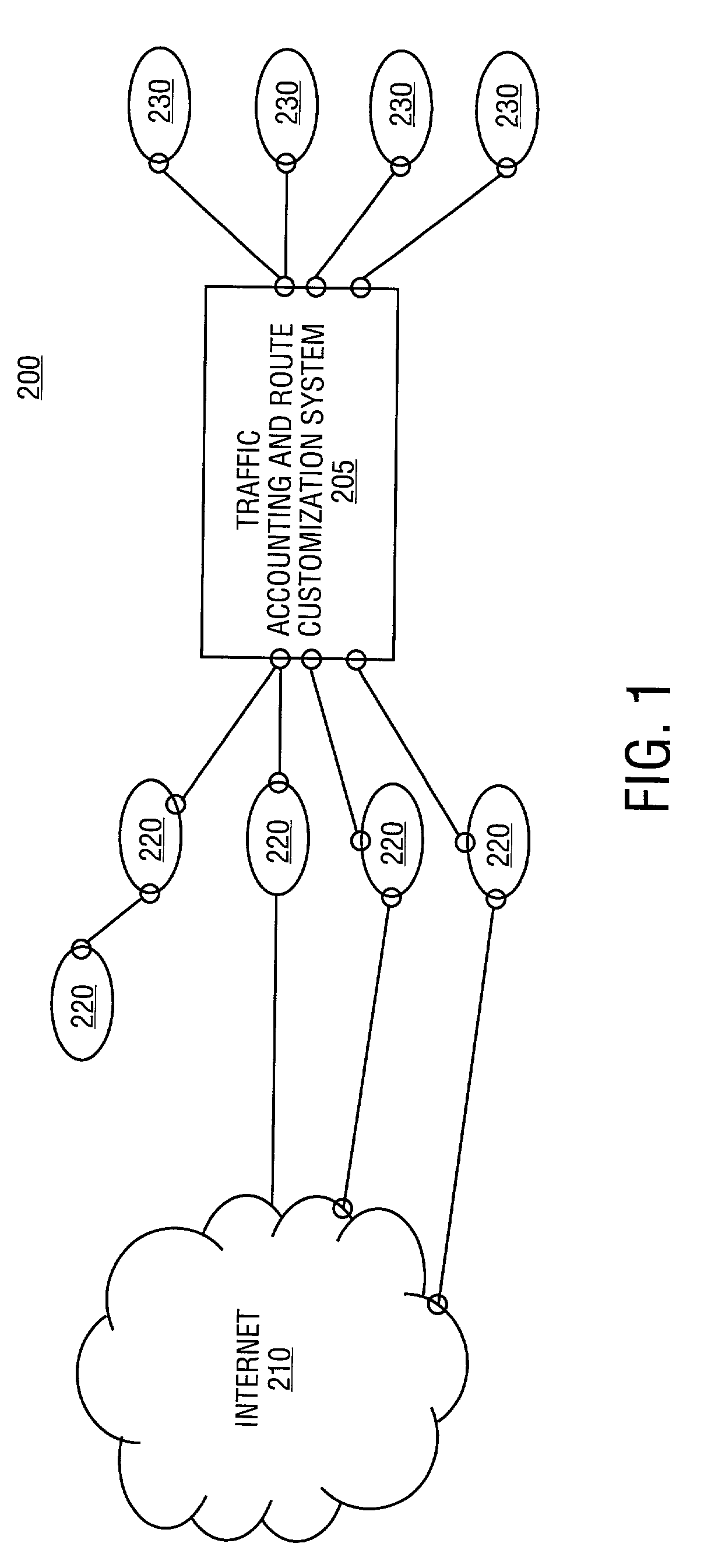 System and method for traffic accounting and route customization of network services