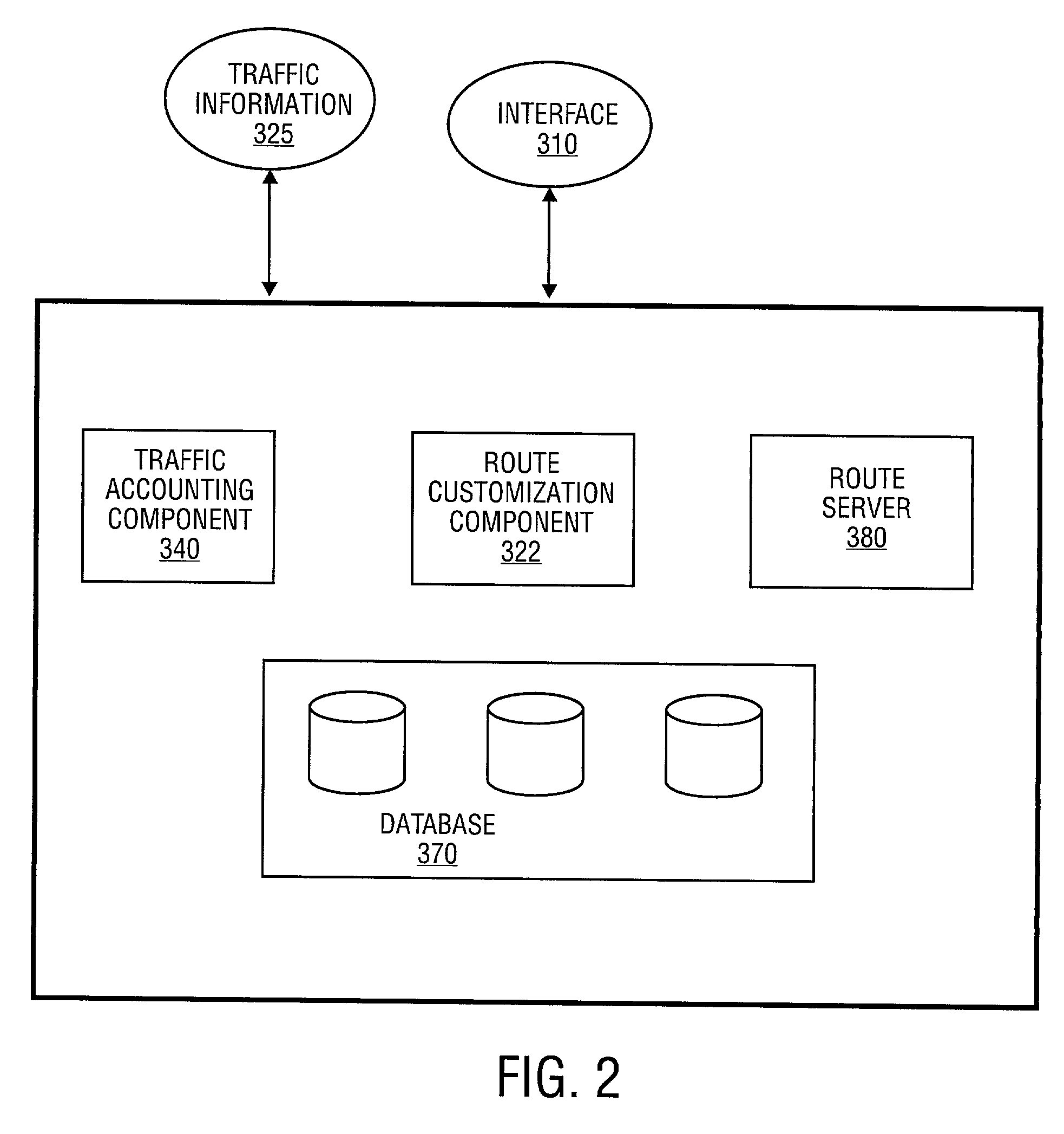 System and method for traffic accounting and route customization of network services