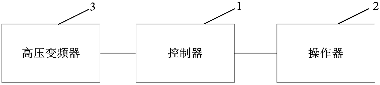 Prewarning method, electronic equipment and testing system