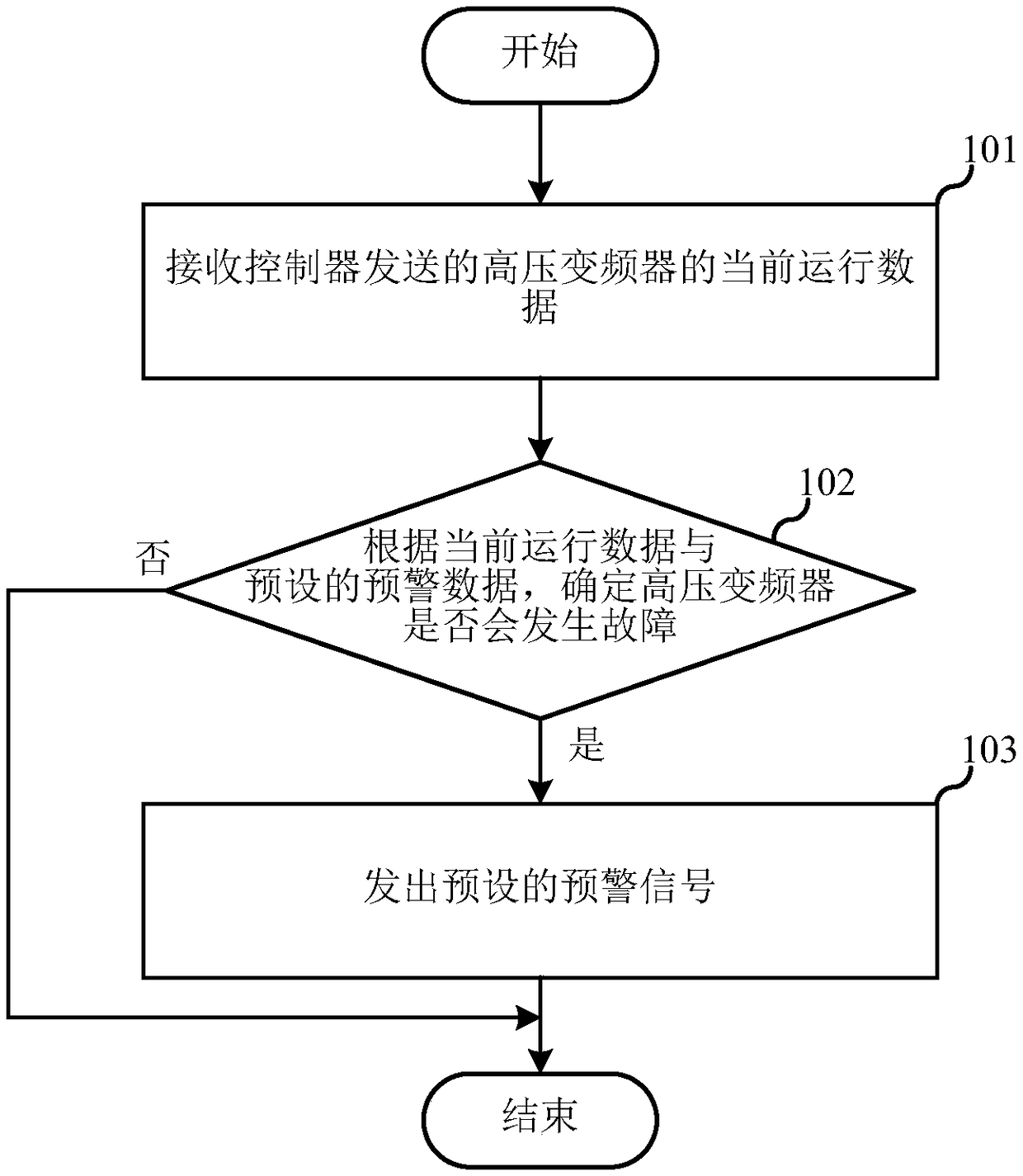 Prewarning method, electronic equipment and testing system