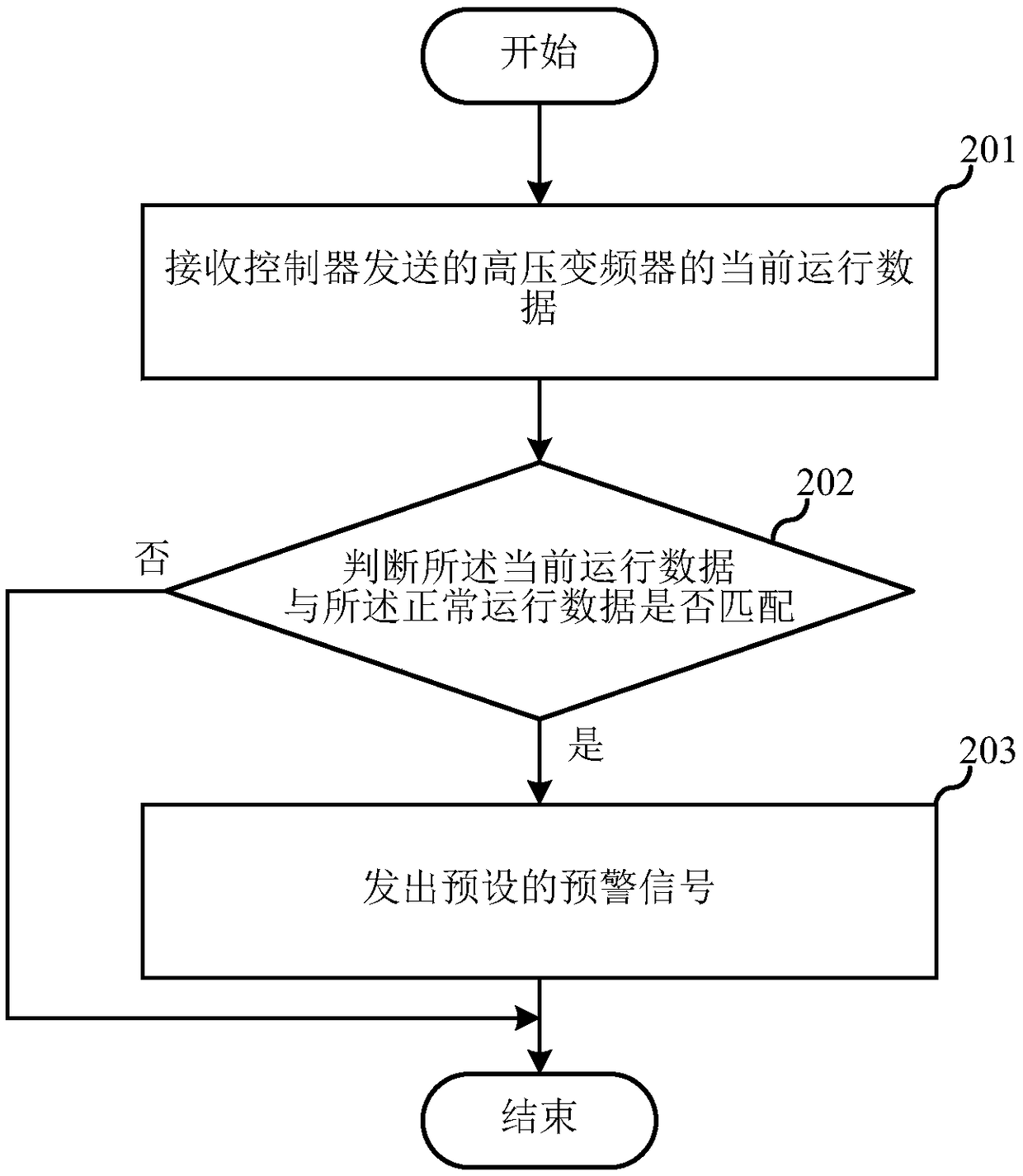 Prewarning method, electronic equipment and testing system