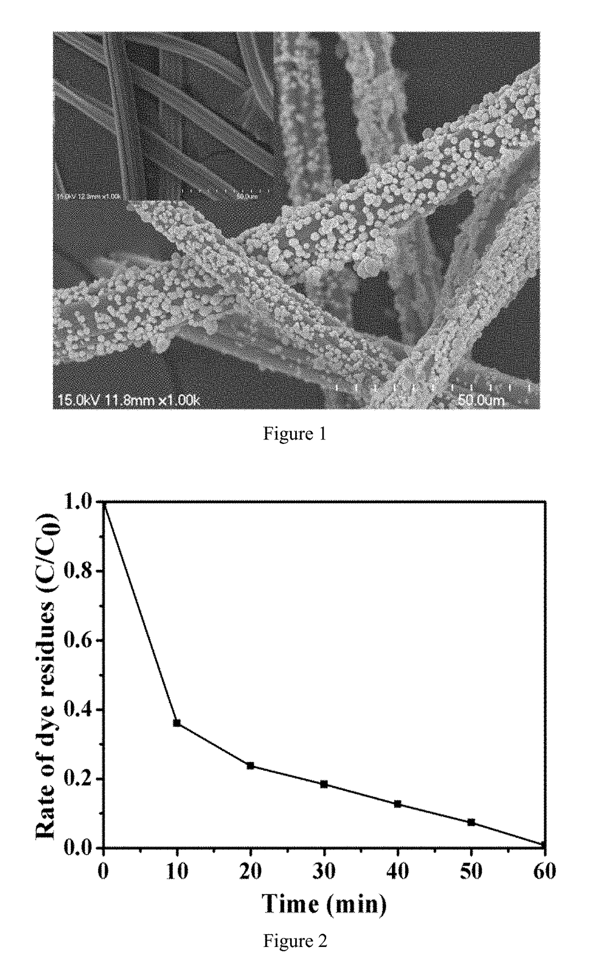 Composite with synergistic effect of adsorption and visible light catalytic degradation and preparation method and application thereof