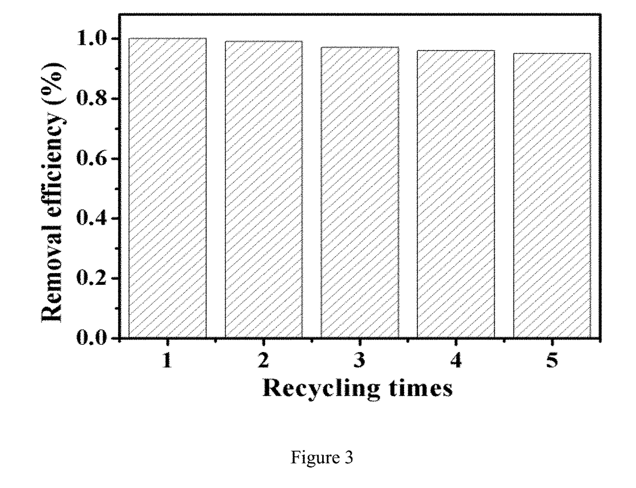 Composite with synergistic effect of adsorption and visible light catalytic degradation and preparation method and application thereof