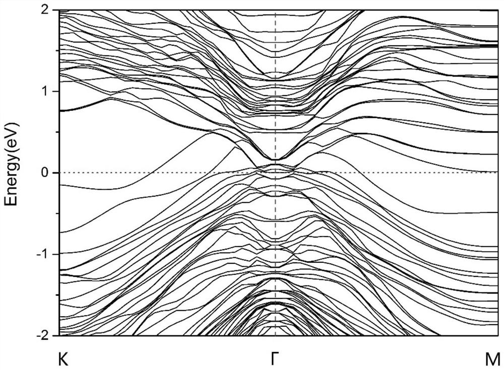 Superlattice doped with magnetic atoms [gete/sb  <sub>2</sub> te  <sub>3</sub> ]  <sub>n</sub> Materials and their corresponding control methods