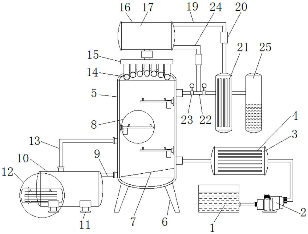 A rectification equipment for ultra-pure ammonia with low energy consumption