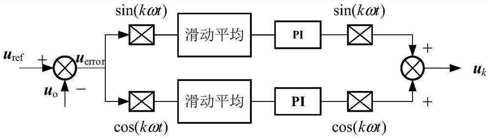 Controller parameter tuning method, device and electronic equipment