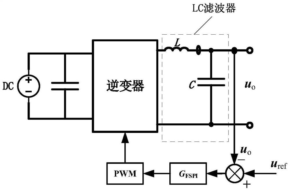 Controller parameter tuning method, device and electronic equipment