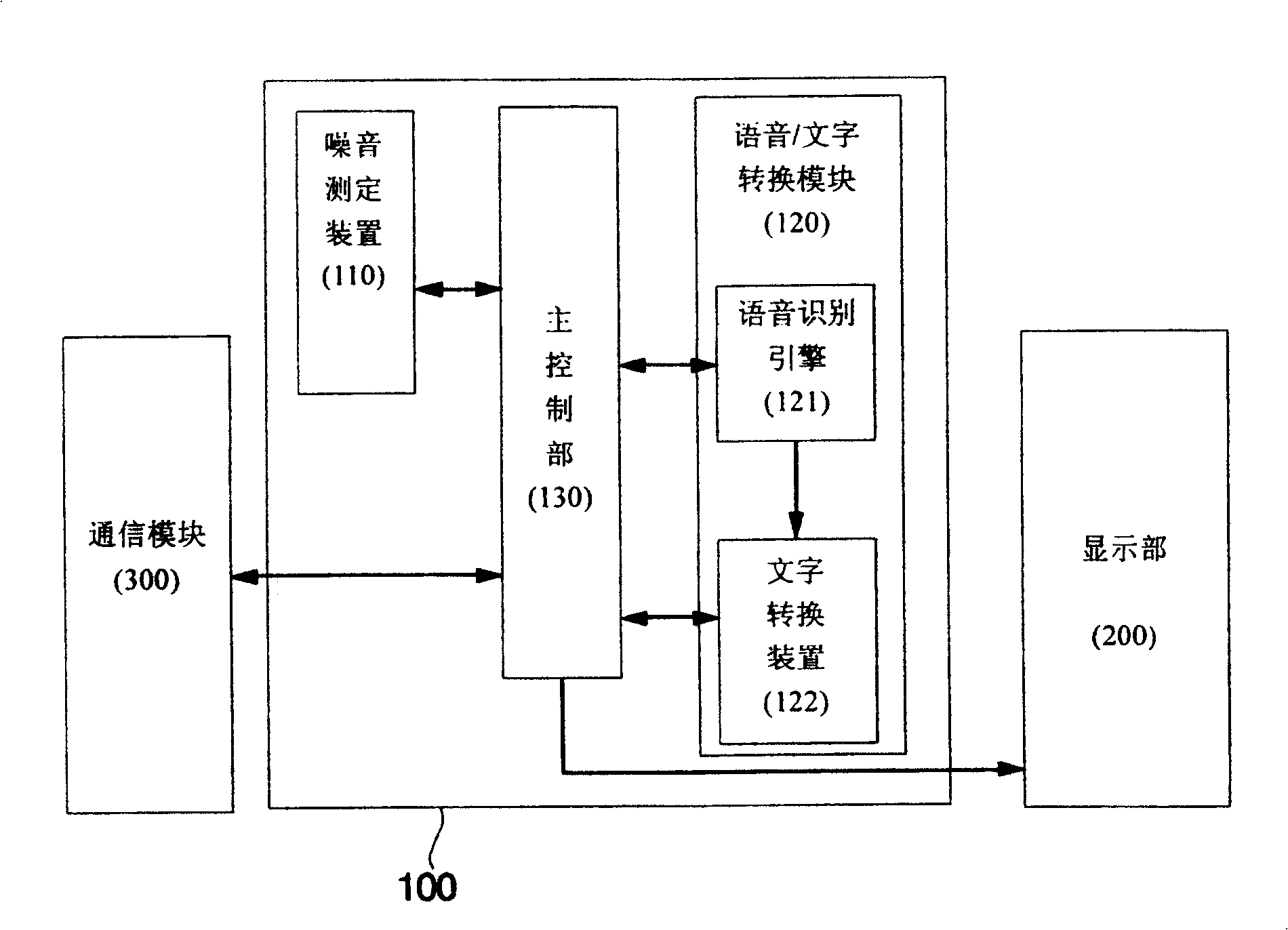 Mobile terminal with noise-identification communication-variation function and method of varying the same