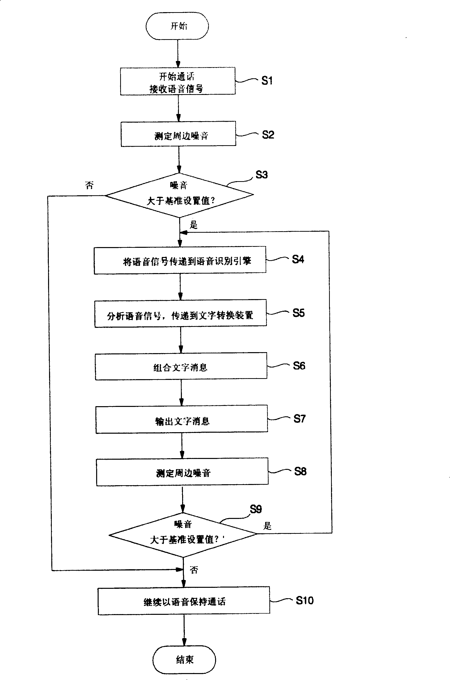 Mobile terminal with noise-identification communication-variation function and method of varying the same