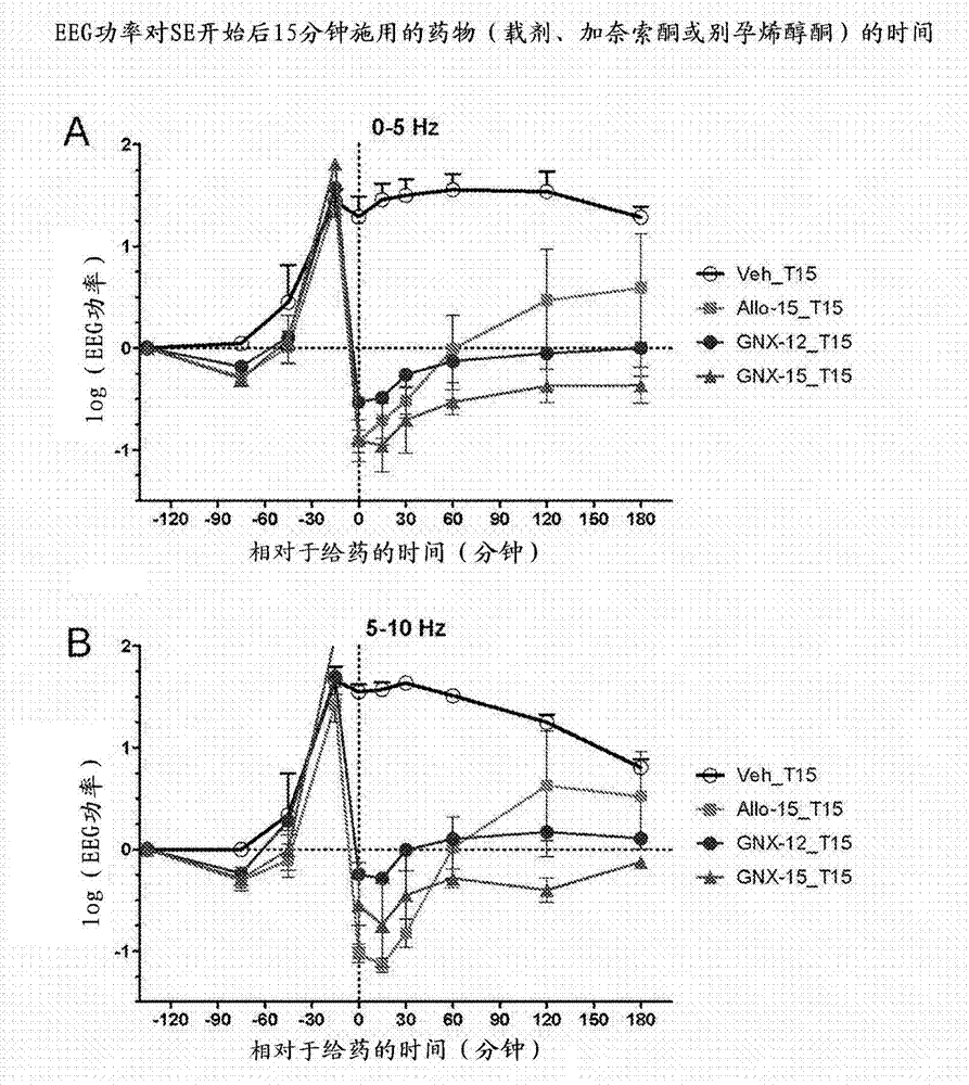 Intravenous ganaxolone formulations and their use in treating status epilepticus and other seizure disorders