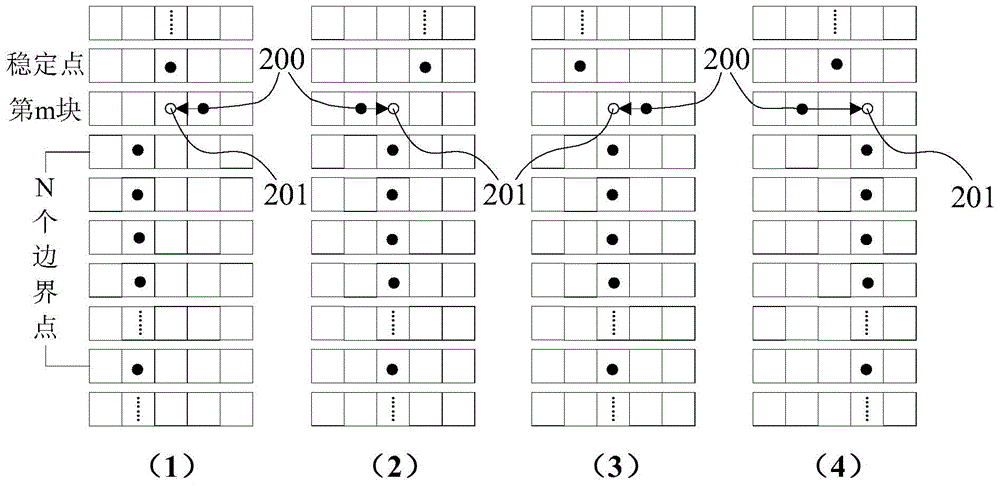 Fingerprint image background segmentation method